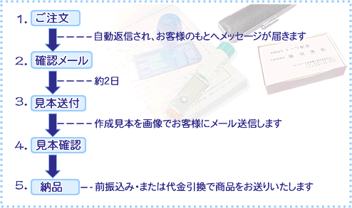 ���������甭���܂ł̗���